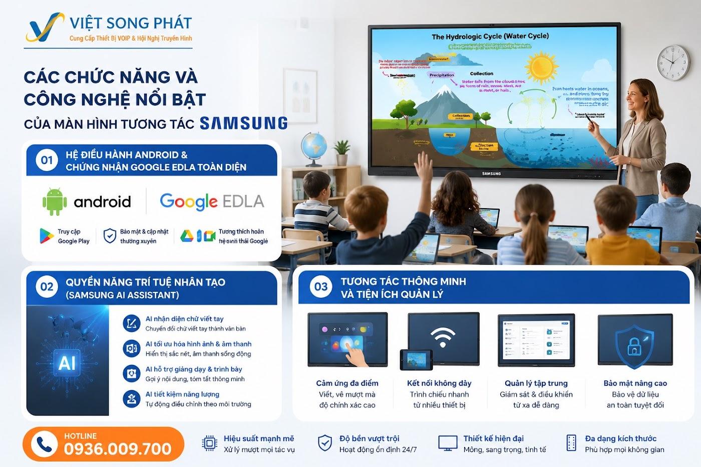 Các chức năng và Công nghệ nổi bật của màn hình tương tác samsung
