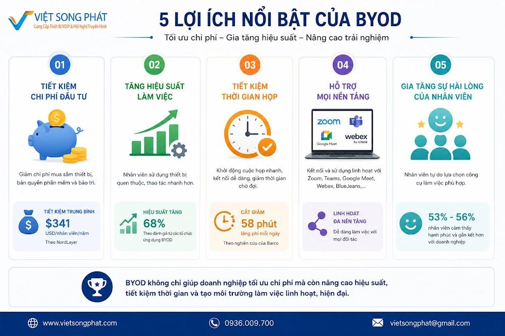 Infographic 5 lợi ích của BOYD