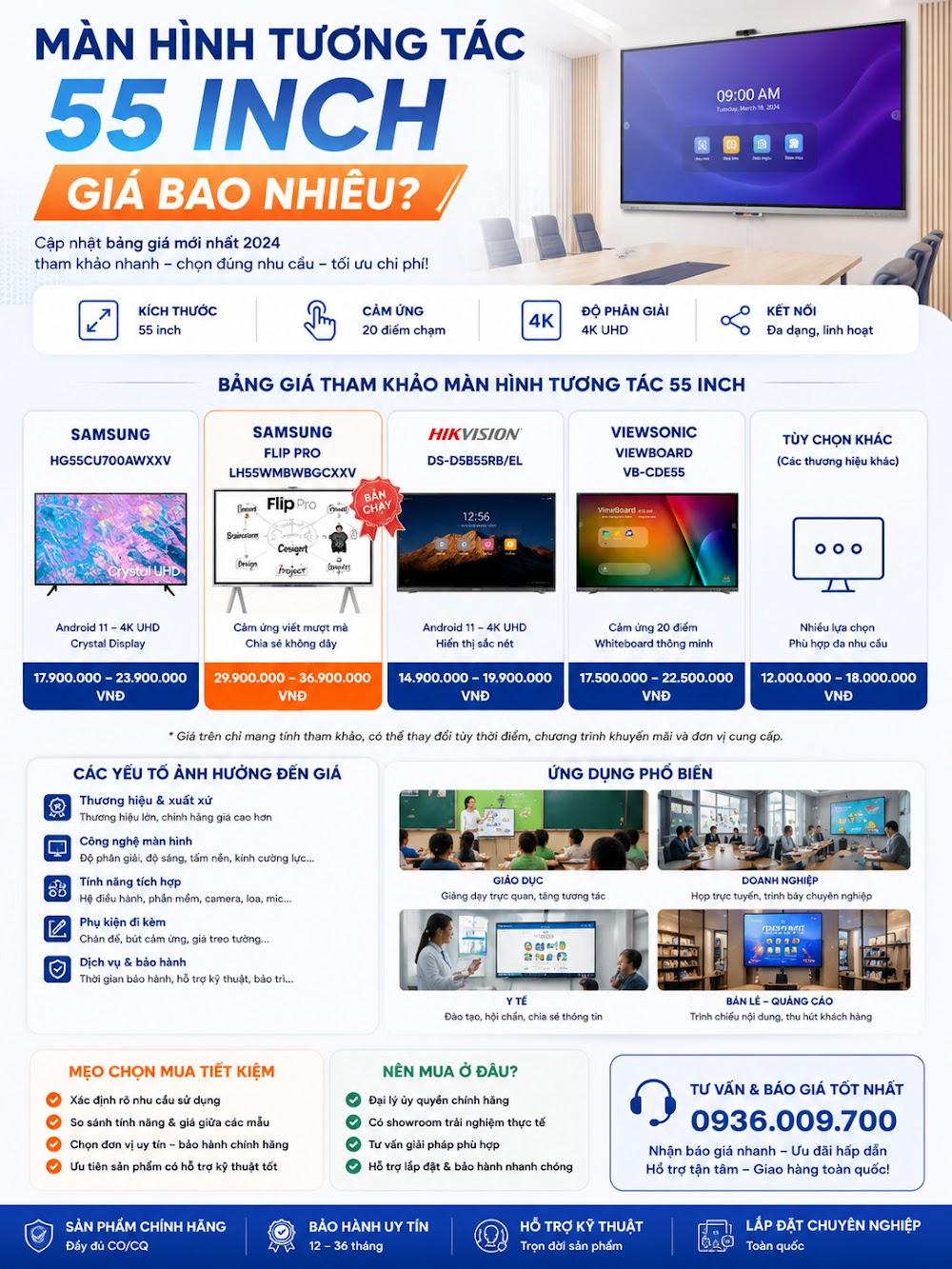 Màn Hình Tương Tác 55 Inch Giá Bao Nhiêu