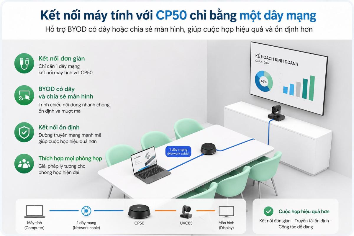 Loa hội nghị Yealink CP50 18 loa hoi nghi yealink cp50