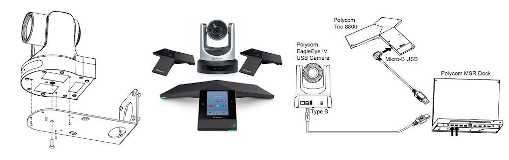 camera hội nghị Polycom Eagleye IV USB trong hệt hống thiết bị họp trực tuyến