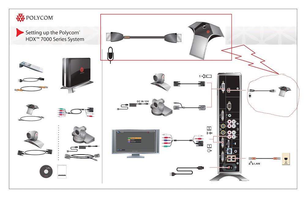 Dây Cáp Microphone Polycom Group/HDX 11 SETUP Cáp Micro Polycom