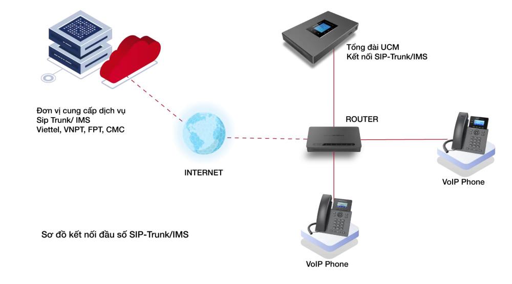 Tổng đài IP Grandstream UCM6304A 24 tong dai ip grandstream ucm6304a