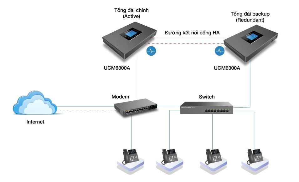 Tổng đài IP Grandstream UCM6304A 27 tong dai ip grandstream ucm6304a
