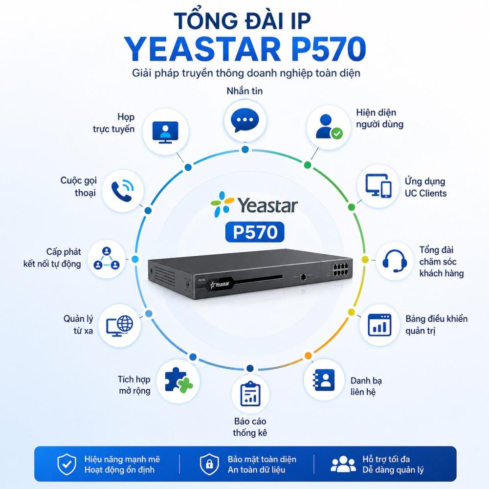 Tổng Đài IP Yeastar P570 17 tong dai ip yeastar p570
