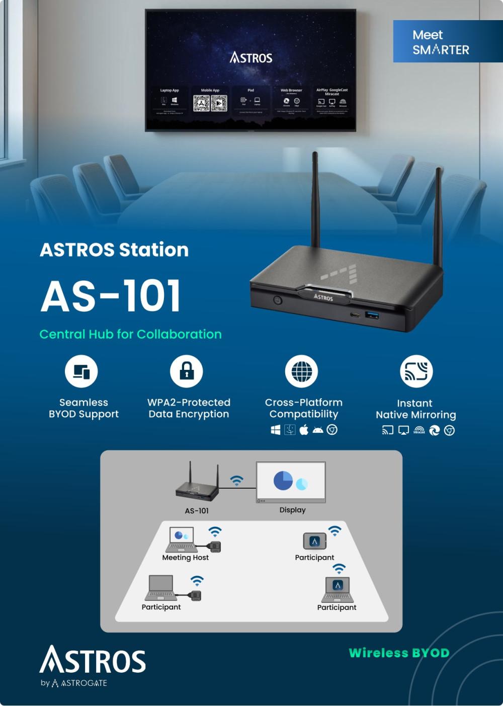 Thiết bị trình chiếu không dây Astros AS-101 21 thiet bi trinh chieu khong day astros as 101