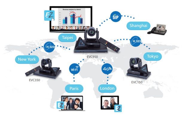 hoi-nghi-truyen-hinh-đa-diem