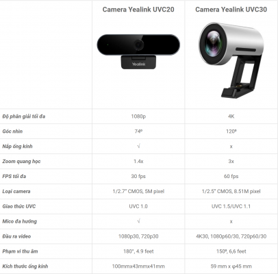 so-sanh-webcam-yealink-uvc20-va-uvc30-desktop