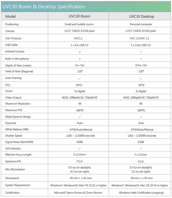 Thông số kỹ thuật Yealink UVC30-Desktop