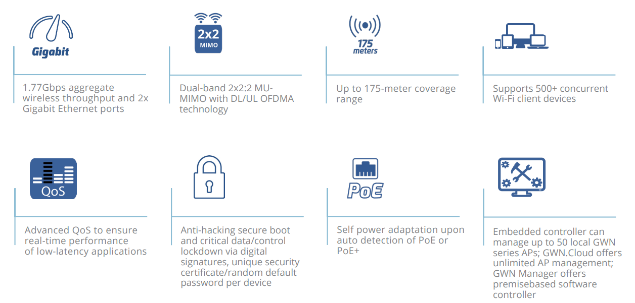 Bộ phát wifi Grandstream GWN7660 2024 Tính năng bộ phát wifi GWN7660