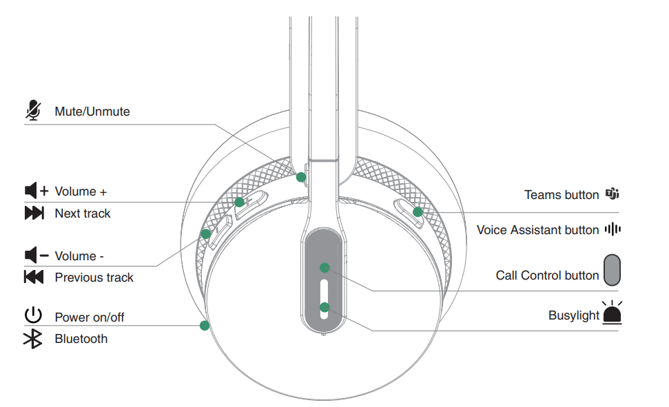 Yealink WH64 Mono - Tai nghe không dây DECT 2024 Các nút chức năng trên tai nghe không dây DECT Yealink WH64