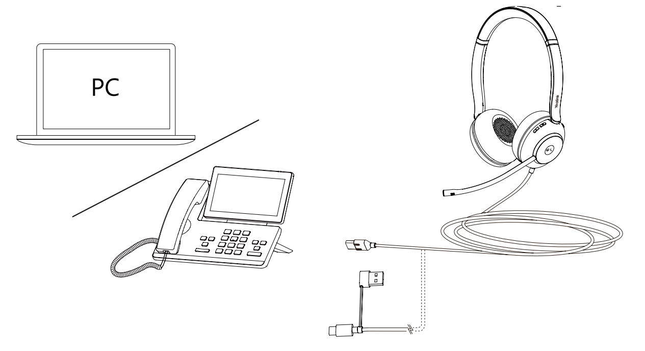 Yealink UH35 Mono USB- C to USB-A - Tai nghe callcenter 2024 Sơ đồ kết nối tai nghe UH35 với điện thoại bàn và máy tính