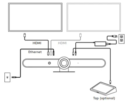 Giải Pháp Màn Hình Tương Tác Cho Phòng Họp Hiện Đại 2026 5 imgi 11 logitech VR0019 Rally Bar fig8