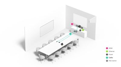 Yealink MeetingBar A30